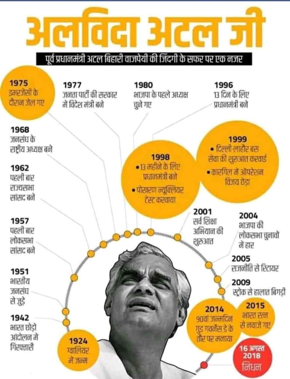 Atal Bihari Vajpayee